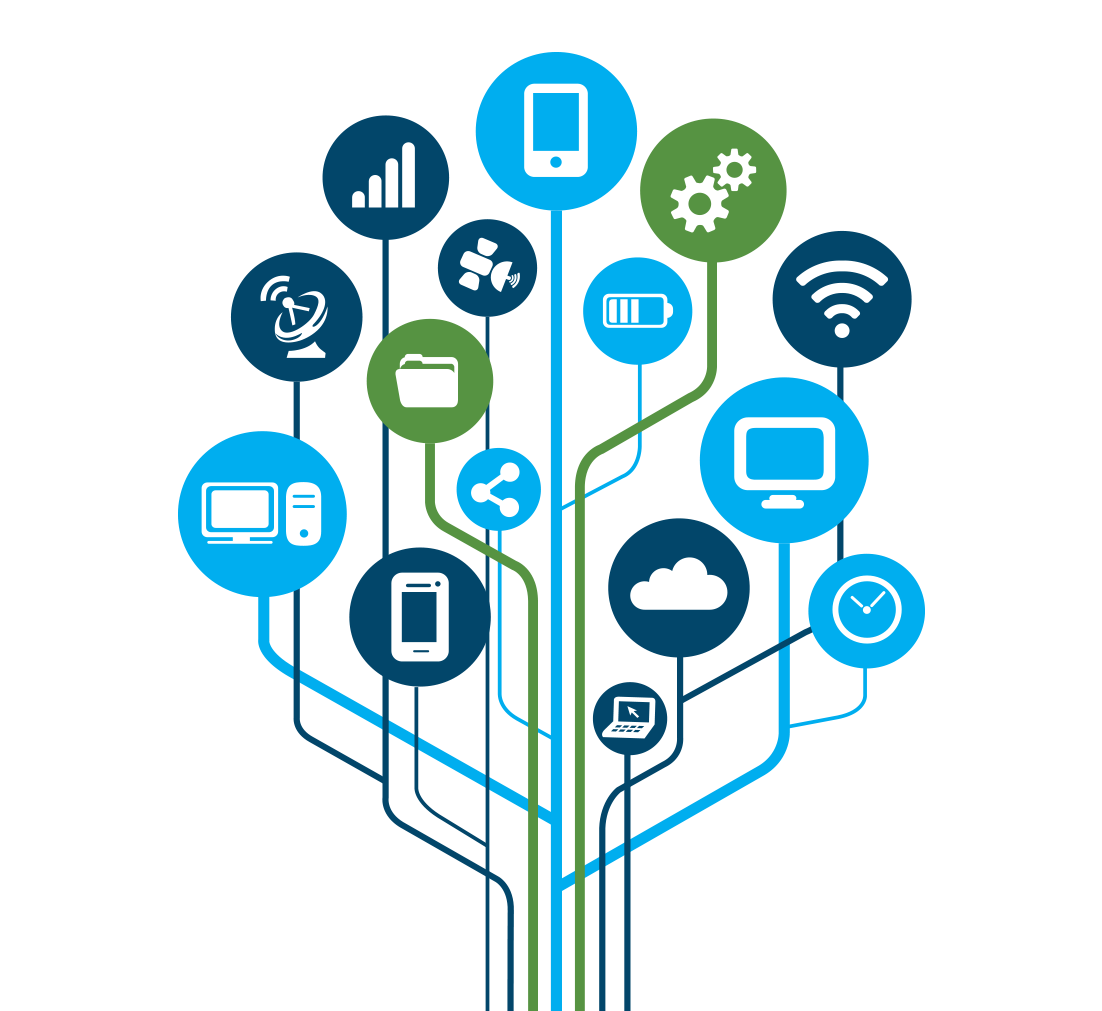 technologies